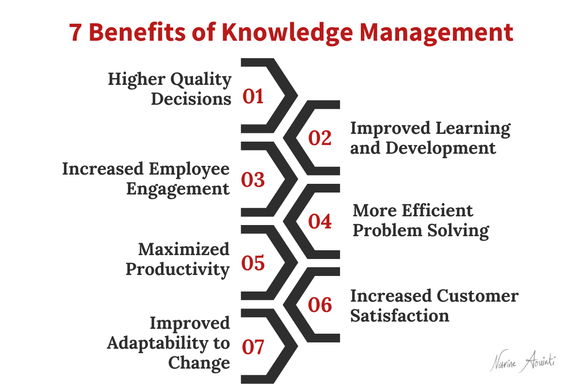 seven benefits of knowledge management