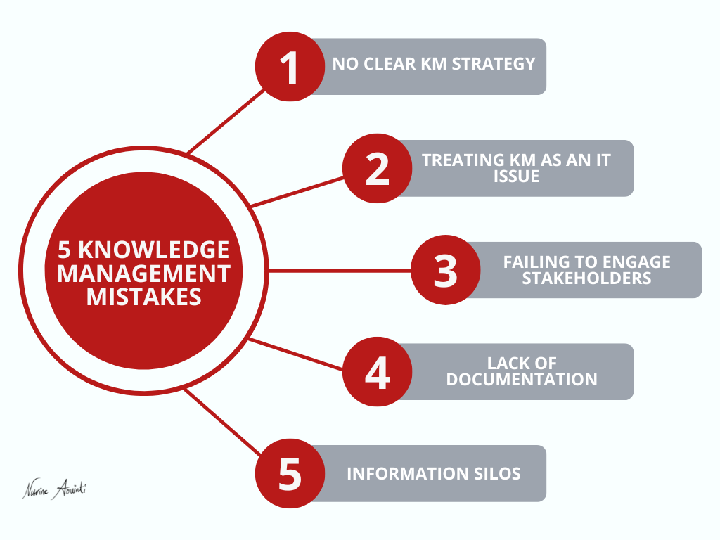 knowledge management mistakes